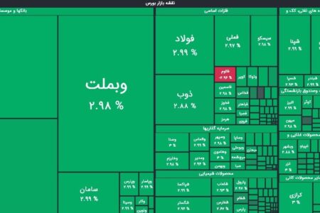 جهش 70 هزار واحدی شاخص کل/ ارزش معالات بیش از 24 همت