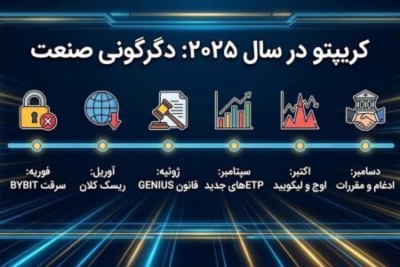 رویدادهای کریپتویی که صنعت را در سال ۲۰۲۵ دگرگون کردند