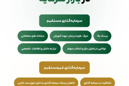 معرفی چالش‌های سرمایه‌گذاری مستقیم