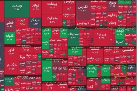 افت 35 هزار واحدی شاخص بورس در معاملات امروز