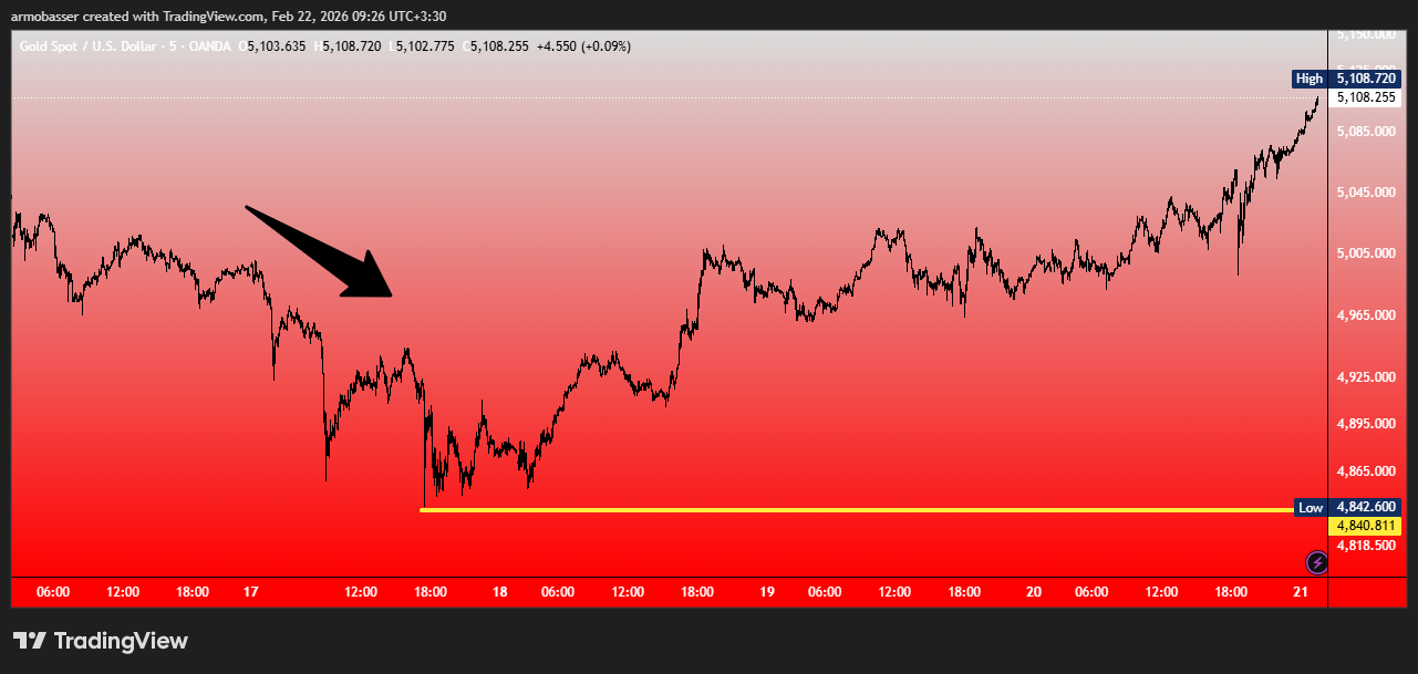 قیمت انس طلای جهانی