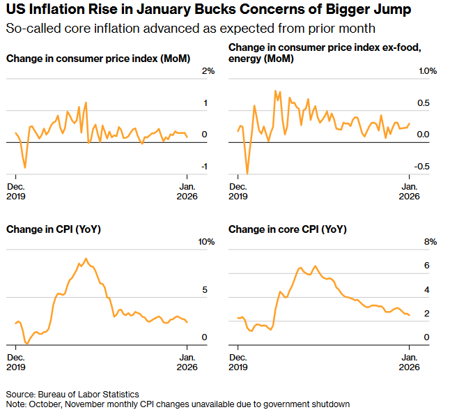 از آمریکا تا آسیا؛ داده‌های جدید اقتصاد آمریکا
