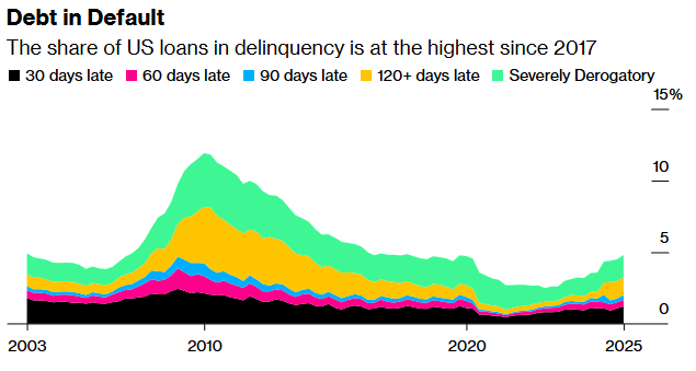 از آمریکا تا آسیا؛ داده‌های جدید اقتصاد آمریکا
