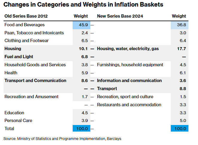 از آمریکا تا آسیا؛ داده‌های جدید اقتصاد آمریکا
