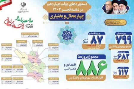 افتتاح ۸۸۶ پروژه عمرانی و اقتصادی در چهارمحال و بختیاری