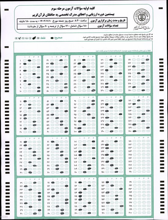 انتشار کلید اولیه آزمون مرحله سوم بیستمین دوره ارزیابی حافظان قرآن