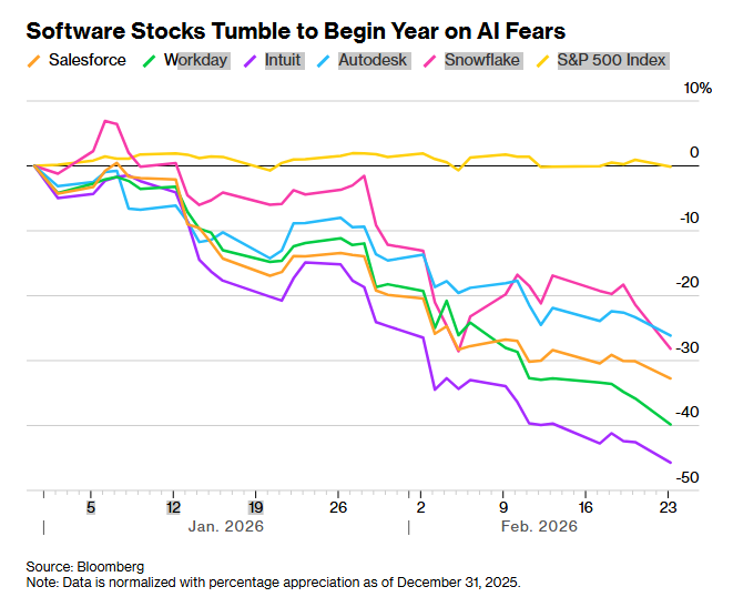 بازگشت اس‌اندپی ۵۰۰ با فروکش نگرانی‌های هوش مصنوعی