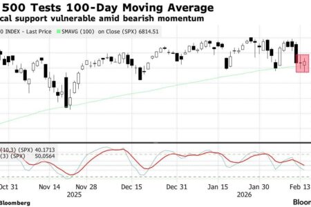 بازگشت طلا و افزایش شاخص‌های آسیایی؛ ثبات نسبی در بازارهای جهانی