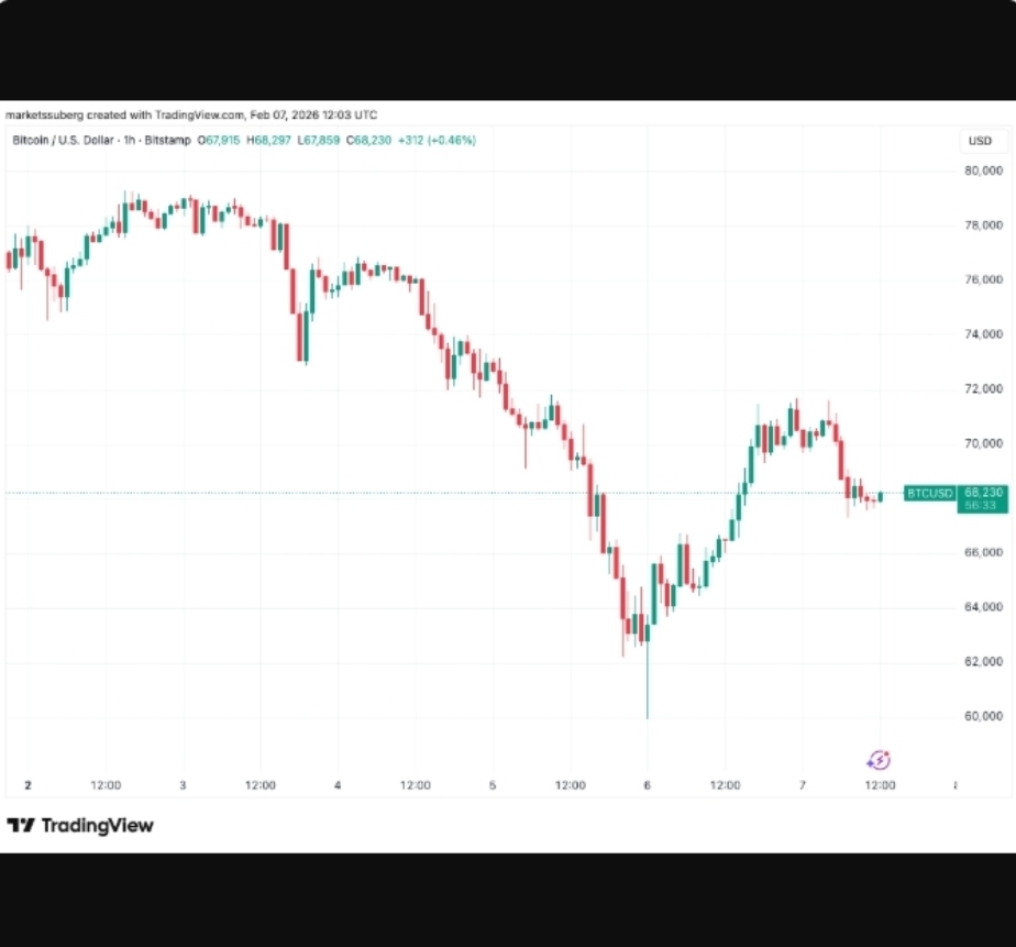 بیت کوین به پر کردن شکاف فیوچرز ۸۴٬۰۰۰ دلاری نزدیک است