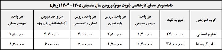 شهریه دانشجویان شهریه‌پرداز  علامه‌طباطبائی در نیم‌سال دوم اعلام شد