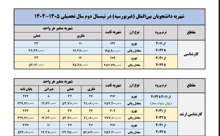 شهریه دانشجویان شهریه‌پرداز  علامه‌طباطبائی در نیم‌سال دوم اعلام شد