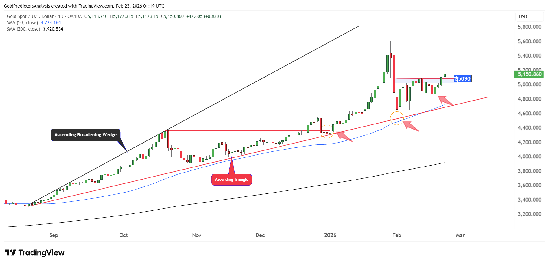 قیمت جهانی فلزات گرانبها به فاز صعودی برگشت؛ پیش بینی بهای انس طلا و نقره