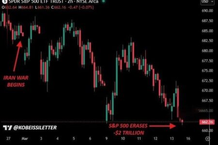 بورس آمریکا از آغاز جنگ ۲ تریلیون دلار زیان دید