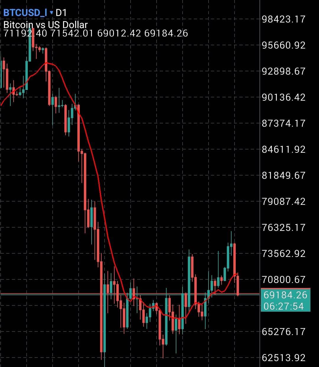 تحلیل آینده بیت‌کوین و آلت‌کوین‌ها؛ بازار کریپتو به کدام سمت می‌رود؟