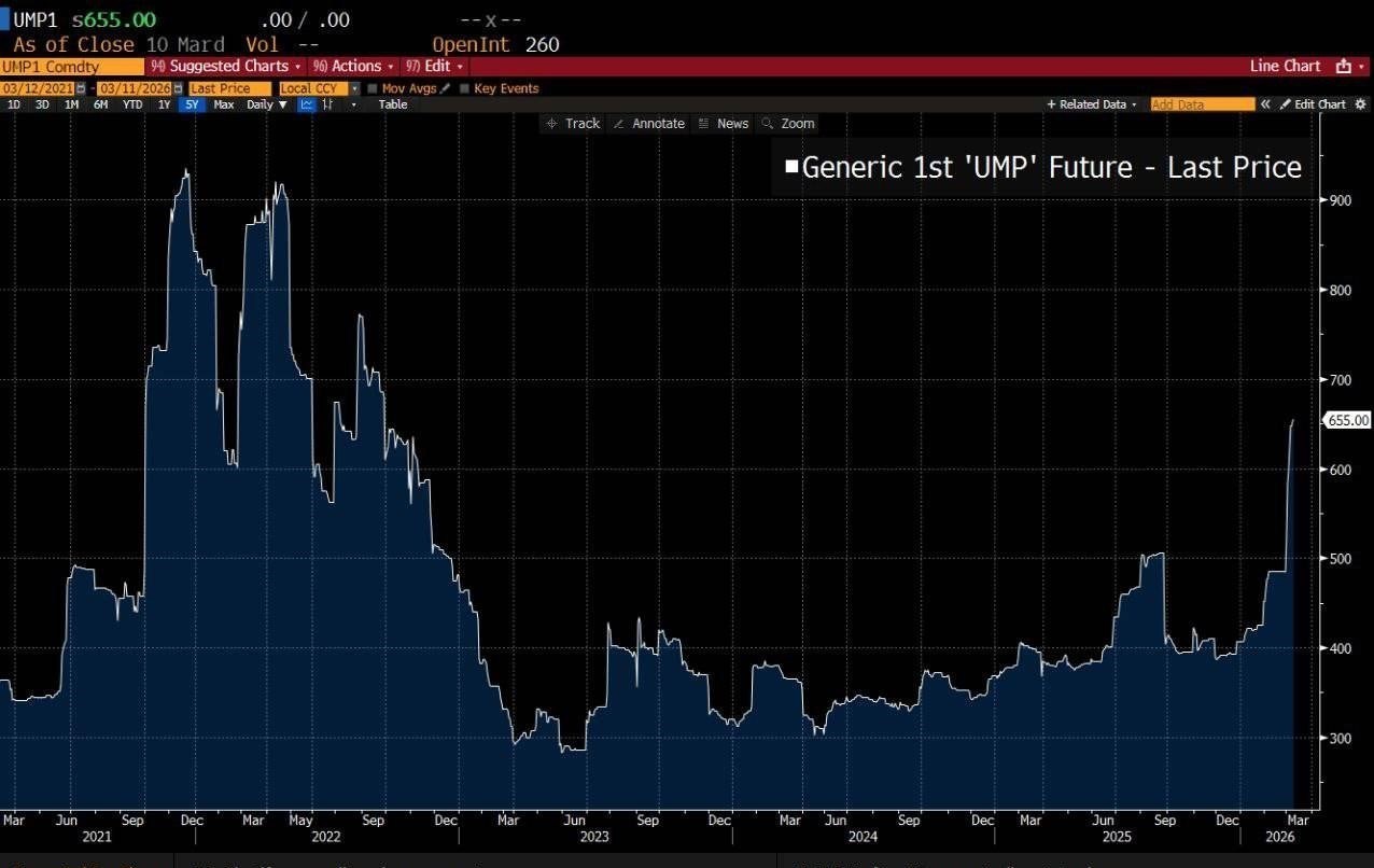 فاجعه کود شیمیایی در دنیا با جنگ آمریکا و اسرائیل علیه ایران
