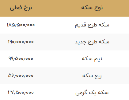 قیمت طلا و سکه امروز پنجشنبه ۲۸ اسفند ۱۴۰۴+ جدول قیمت‌ها