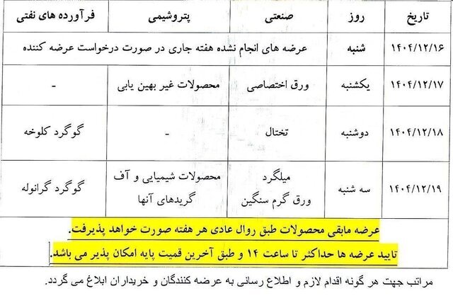 نحوه معاملات فیزیکی بورس کالا اعلام شد