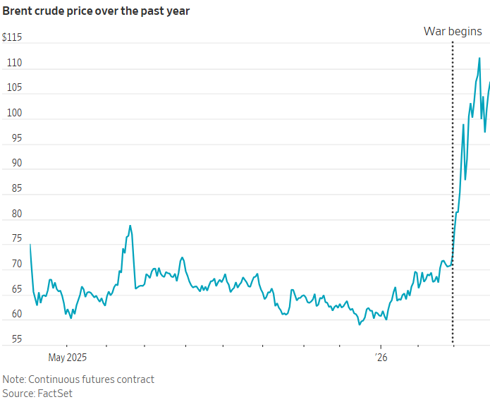 نوسان بازار‌ها بعد از سخنرانی ترامپ؛ امید معامله‌گران به پایان جنگ افزایش یافت