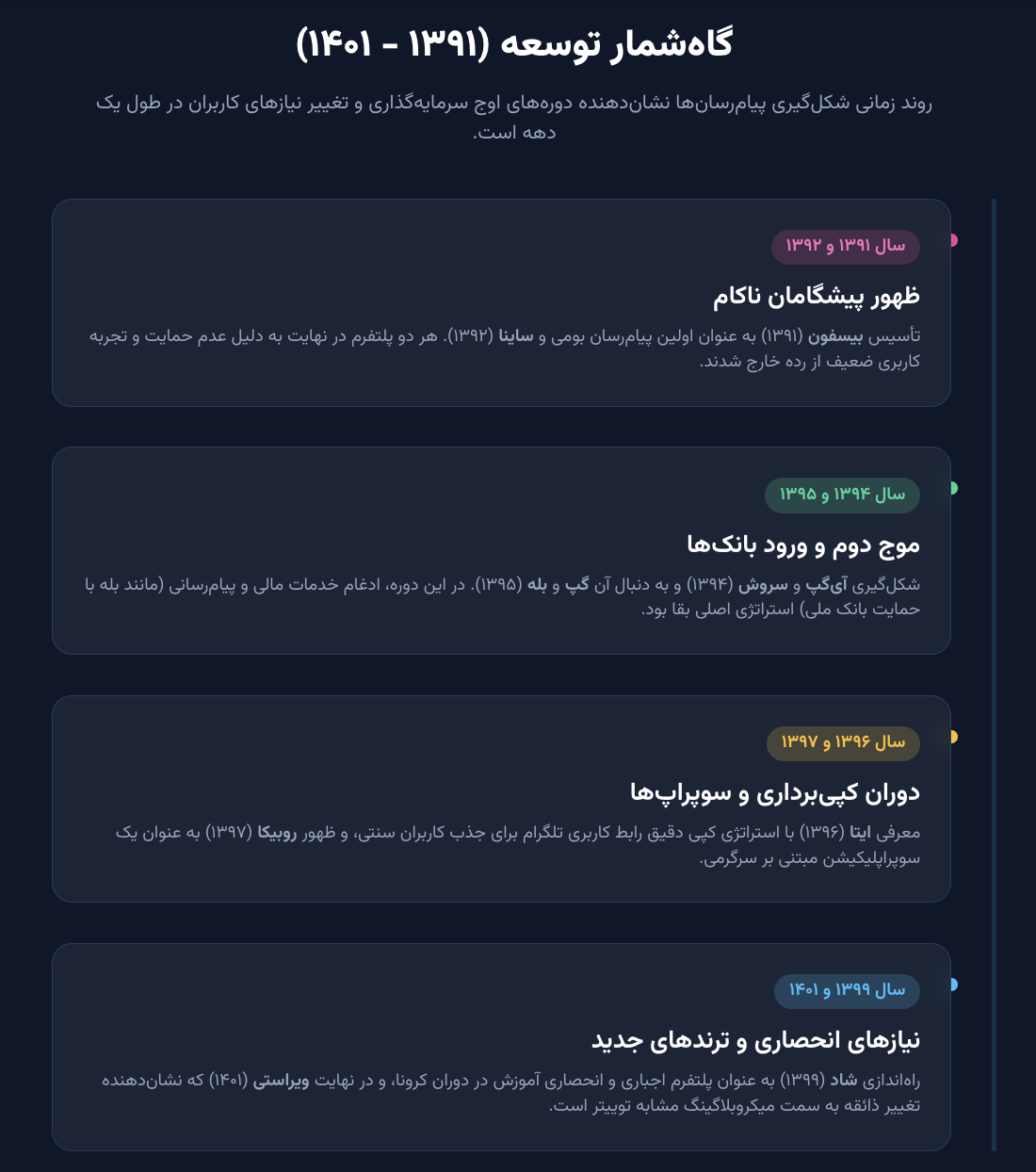 «اینترنت پرو»؛ اعتراف‌ رسمی به شکست پروژه «پلتفرم‌های بومی» / چرا «ایتا» با پول، «واتس‌اپ» نمی‌شود؟