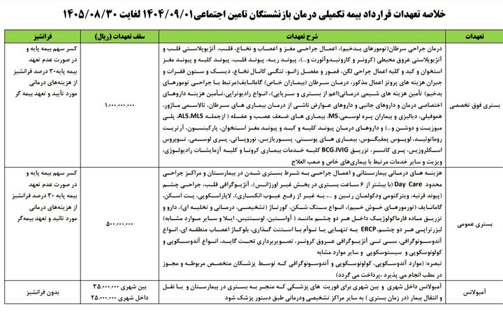 جزئیات قرارداد بیمه تکمیلی بازنشستگان تامین اجتماعی+ جدول