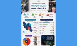 در طرح رایگان روز ملی جمعیت چند نفر به سینما رفتند؟