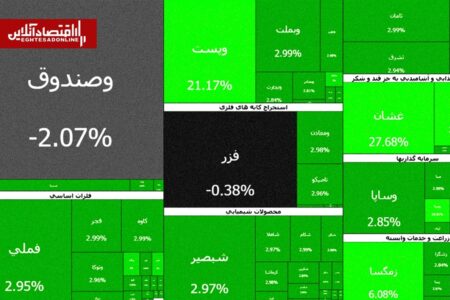 سومین روز سبز بورس در سال ۱۴۰۵؛ بیش از ۵۰۰ نماد مثبت شدند