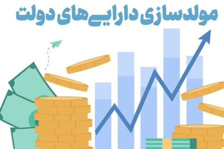 مولدسازی دارایی‌ها؛ راهبردی برای حمایت از تولید در شرایط جنگی